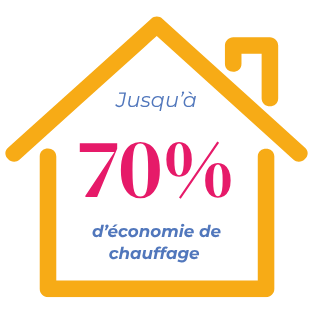 economie